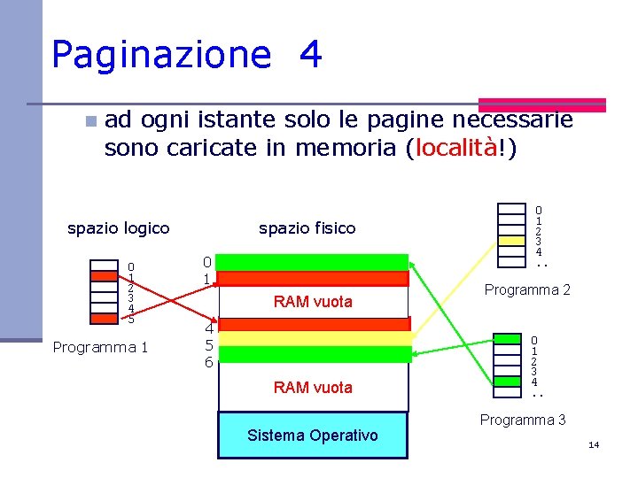 Paginazione 4 n ad ogni istante solo le pagine necessarie sono caricate in memoria