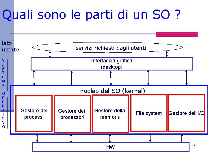 Quali sono le parti di un SO ? lato utente servizi richiesti dagli utenti