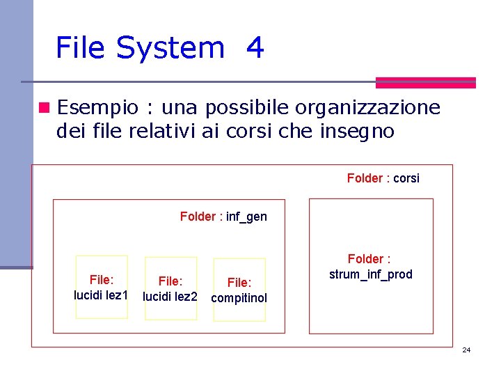 File System 4 n Esempio : una possibile organizzazione dei file relativi ai corsi