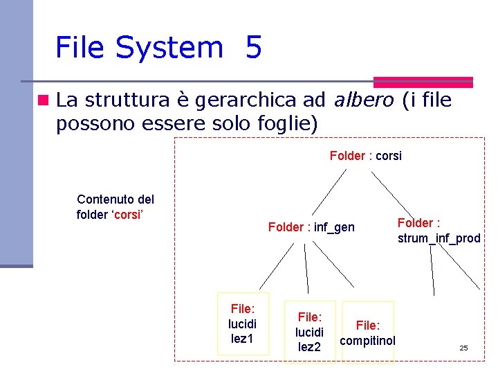 File System 5 n La struttura è gerarchica ad albero (i file possono essere