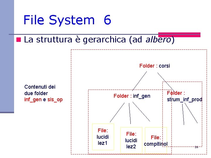 File System 6 n La struttura è gerarchica (ad albero) Folder : corsi Contenuti