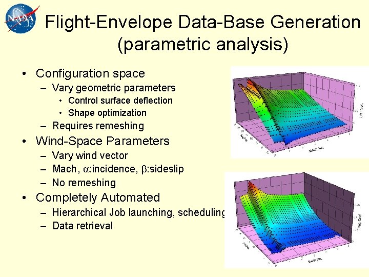 Flight-Envelope Data-Base Generation (parametric analysis) • Configuration space – Vary geometric parameters • Control Flight-Envelope Data-Base Generation (parametric analysis) • Configuration space – Vary geometric parameters • Control