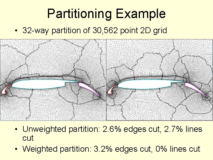 Partitioning Example • 32 -way partition of 30, 562 point 2 D grid • Partitioning Example • 32 -way partition of 30, 562 point 2 D grid •