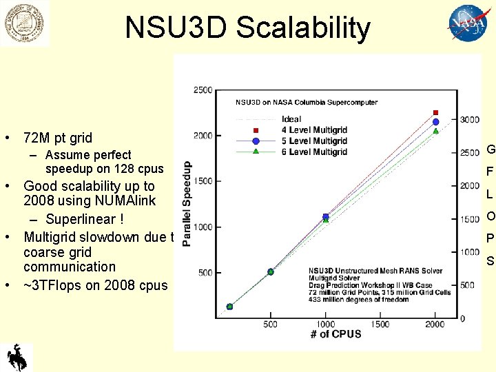 NSU 3 D Scalability • 72 M pt grid – Assume perfect speedup on NSU 3 D Scalability • 72 M pt grid – Assume perfect speedup on