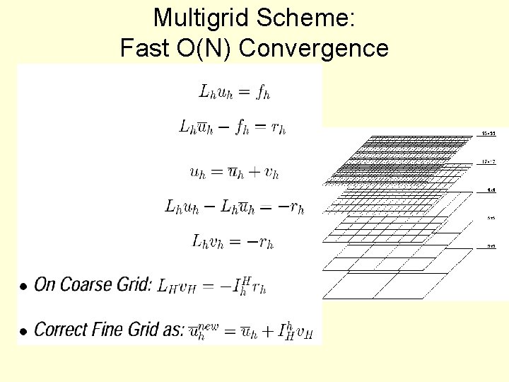 Multigrid Scheme: Fast O(N) Convergence Multigrid Scheme: Fast O(N) Convergence