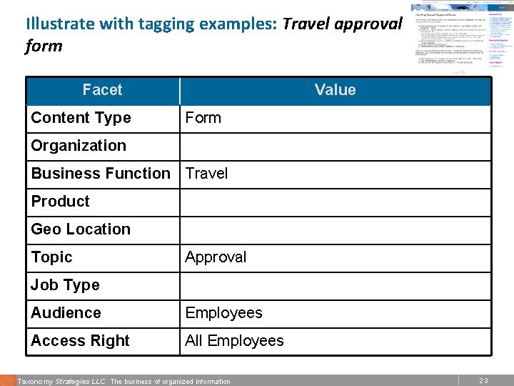 Illustrate with tagging examples: Travel approval form Facet Content Type Value Form Organization Business