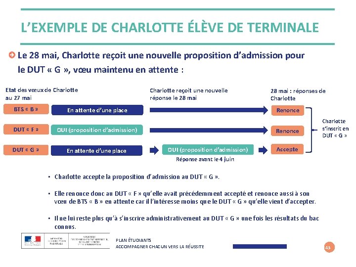 L’EXEMPLE DE CHARLOTTE ÉLÈVE DE TERMINALE Le 28 mai, Charlotte reçoit une nouvelle proposition