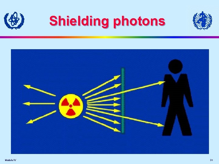 Shielding photons Module IV 31 