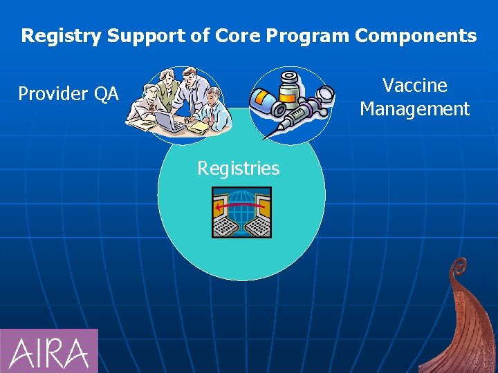 Registry Support of Core Program Components Vaccine Management Provider QA Registries 