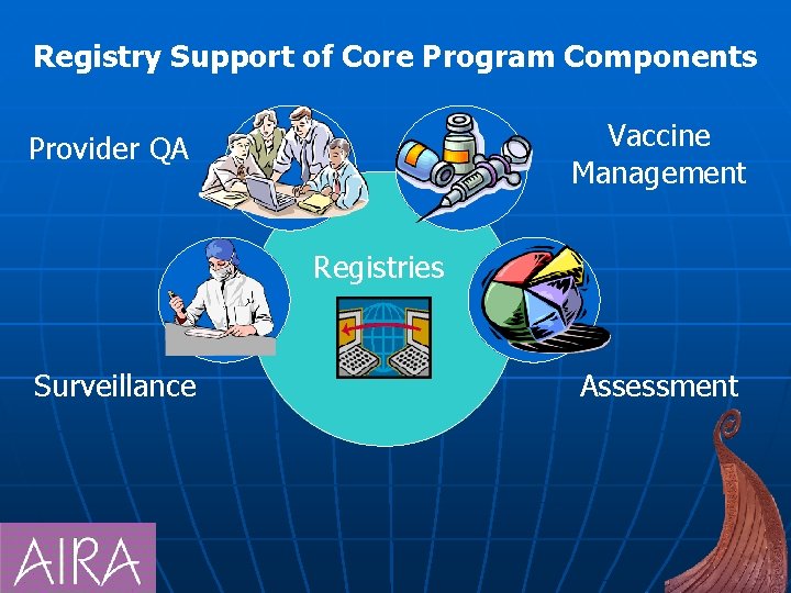 Registry Support of Core Program Components Vaccine Management Provider QA Registries Surveillance Assessment 