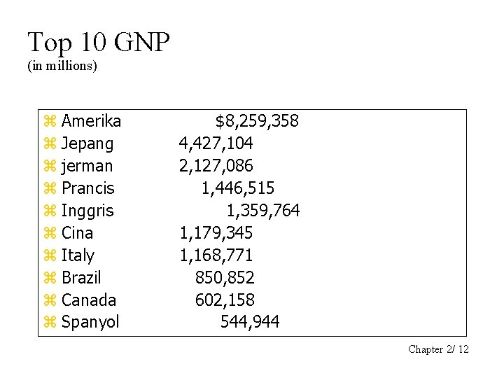 Top 10 GNP (in millions) Amerika Jepang jerman Prancis Inggris Cina Italy Brazil Canada