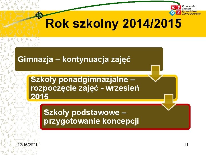 Rok szkolny 2014/2015 Gimnazja – kontynuacja zajęć Szkoły ponadgimnazjalne – rozpoczęcie zajęć - wrzesień