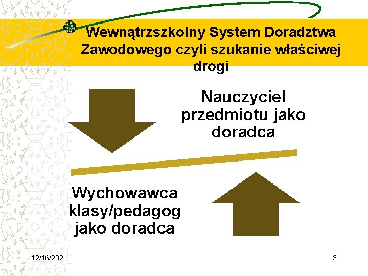 Wewnątrzszkolny System Doradztwa Zawodowego czyli szukanie właściwej drogi Nauczyciel przedmiotu jako doradca Wychowawca klasy/pedagog