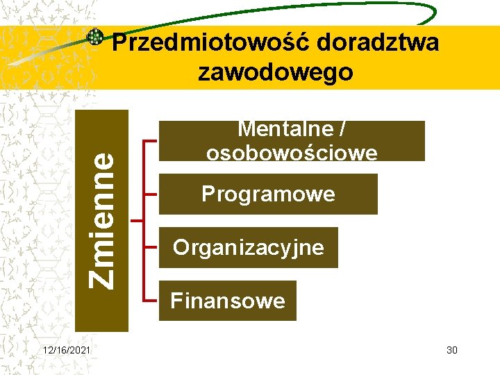 Zmienne Przedmiotowość doradztwa zawodowego 12/16/2021 Mentalne / osobowościowe Programowe Organizacyjne Finansowe 30 