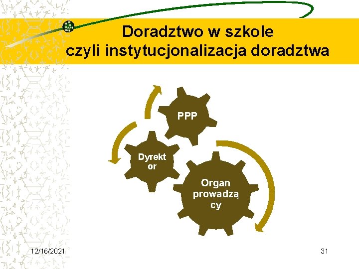 Doradztwo w szkole czyli instytucjonalizacja doradztwa PPP Dyrekt or Organ prowadzą cy 12/16/2021 31