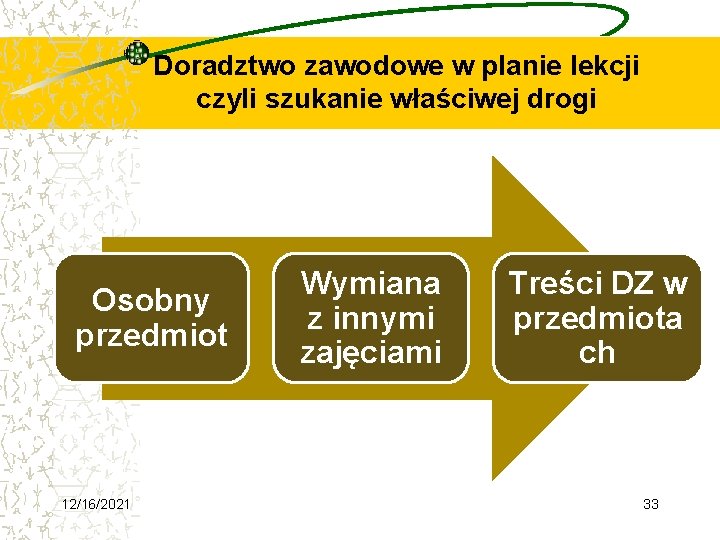 Doradztwo zawodowe w planie lekcji czyli szukanie właściwej drogi Osobny przedmiot 12/16/2021 Wymiana z