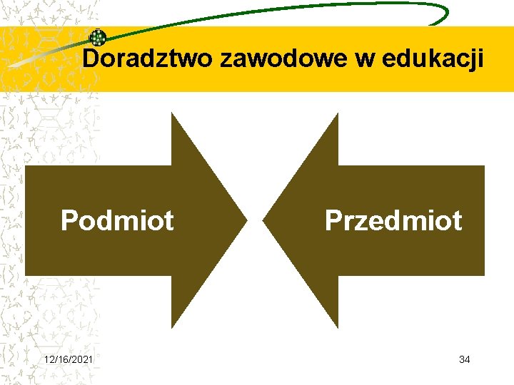 Doradztwo zawodowe w edukacji Podmiot 12/16/2021 Przedmiot 34 