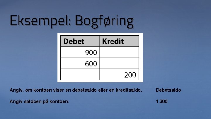 Eksempel: Bogføring Angiv, om kontoen viser en debetsaldo eller en kreditsaldo. Debetsaldo Angiv saldoen