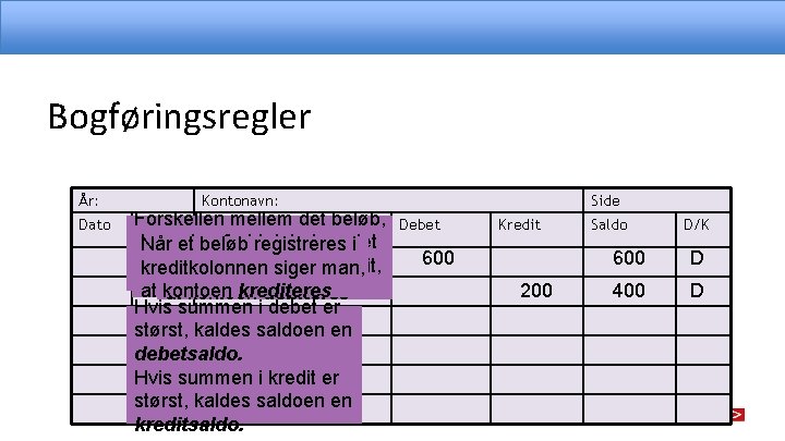 Bogføringsregler År: Dato Kontonavn: Forskellen mellem det beløb, Bilag Tekst der eretbogført i debet