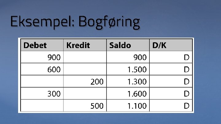 Eksempel: Bogføring 