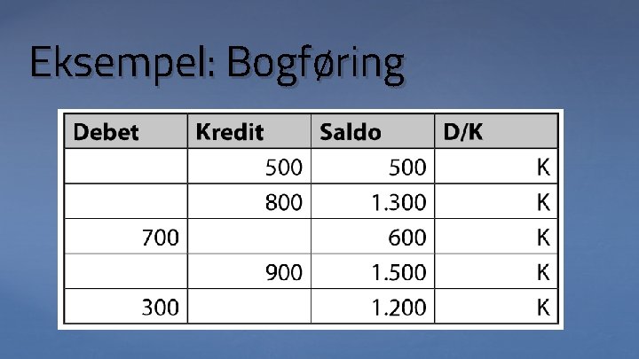 Eksempel: Bogføring 