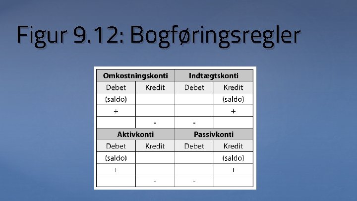 Figur 9. 12: Bogføringsregler 