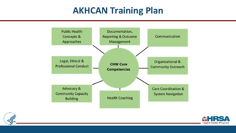 AKHCAN Training Plan 