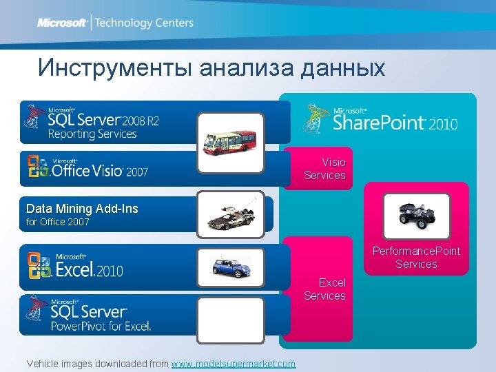 Инструменты анализа данных Visio Services Data Mining Add-Ins for Office 2007 Performance. Point Services