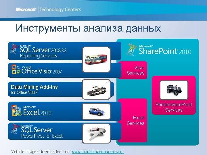 Инструменты анализа данных Visio Services Data Mining Add-Ins for Office 2007 Performance. Point Services