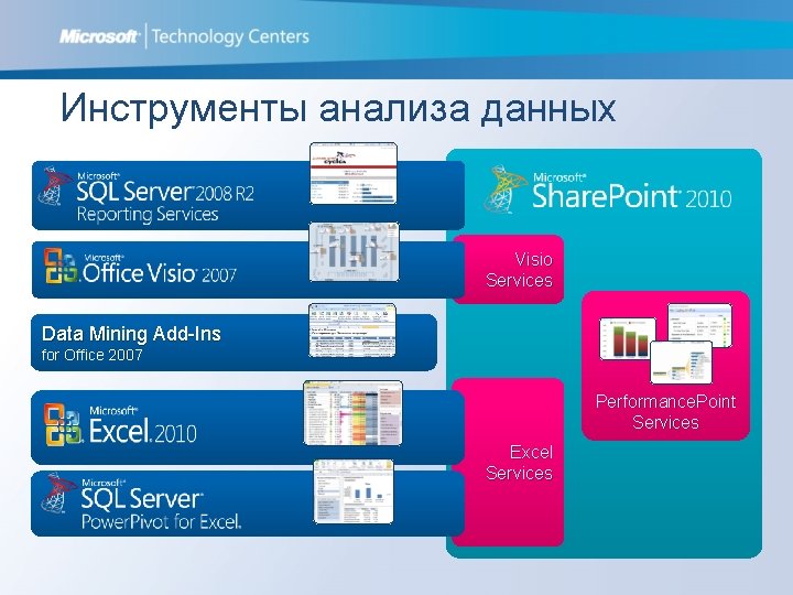 Инструменты анализа данных Visio Services Data Mining Add-Ins for Office 2007 Performance. Point Services