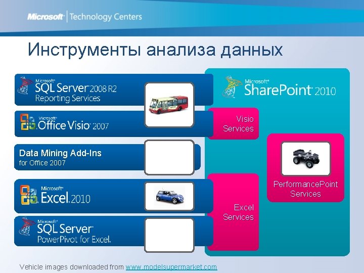 Инструменты анализа данных Visio Services Data Mining Add-Ins for Office 2007 Performance. Point Services