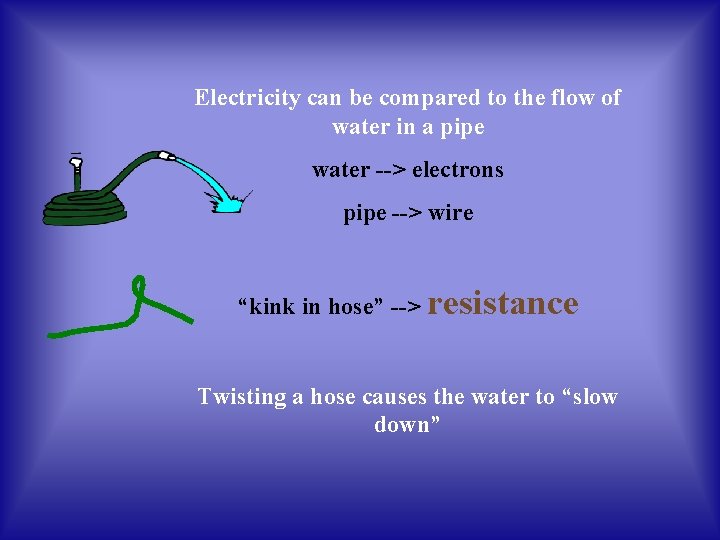 Electricity can be compared to the flow of water in a pipe water -->