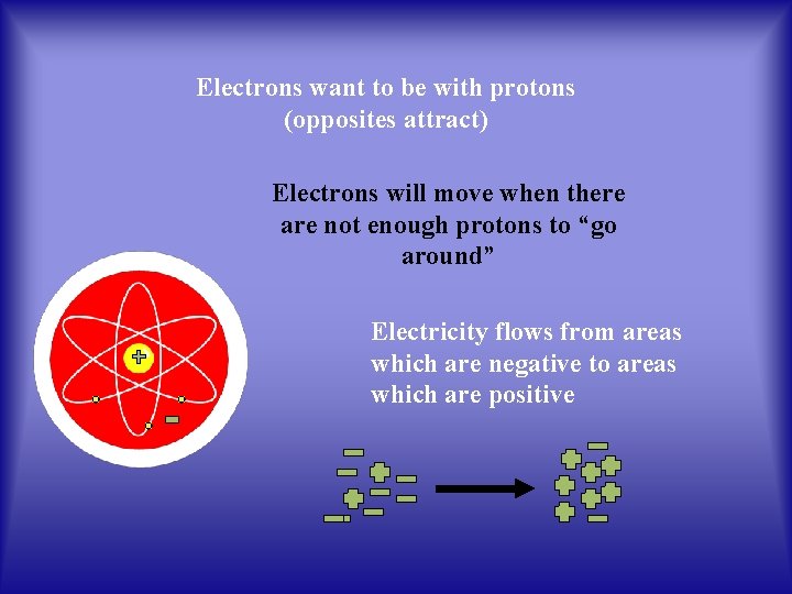 Electrons want to be with protons (opposites attract) Electrons will move when there are