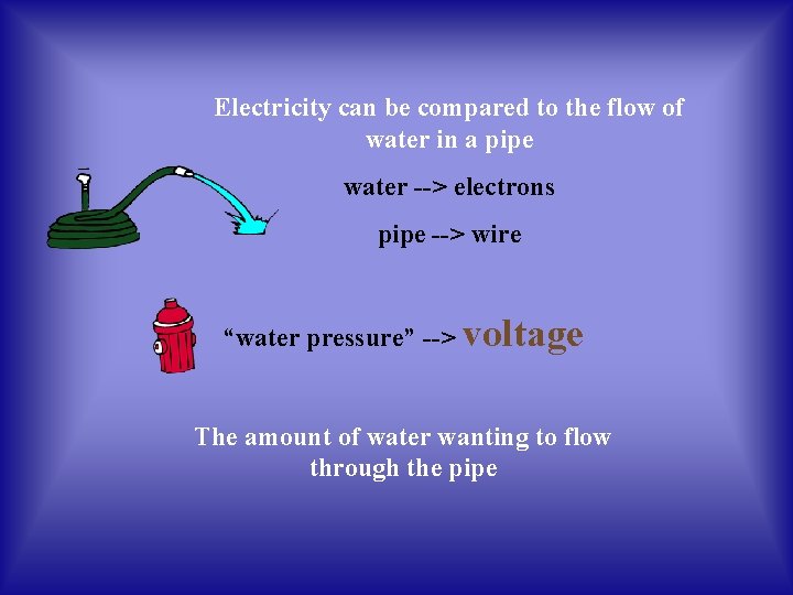 Electricity can be compared to the flow of water in a pipe water -->