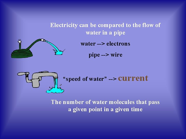 Electricity can be compared to the flow of water in a pipe water -->