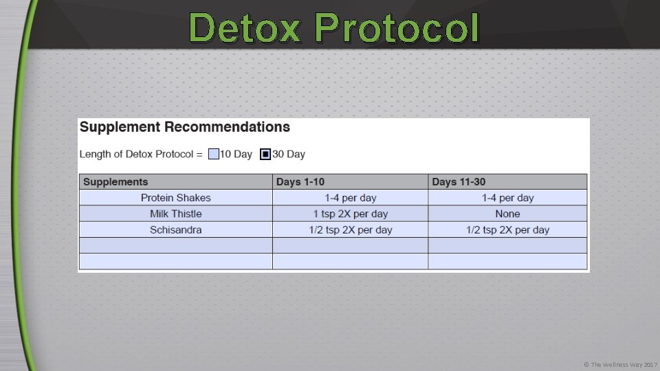 Detox Protocol © The Wellness Way 2017 