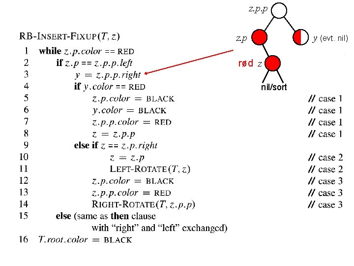 z. p. p y (evt. nil) z. p rød z nil/sort 