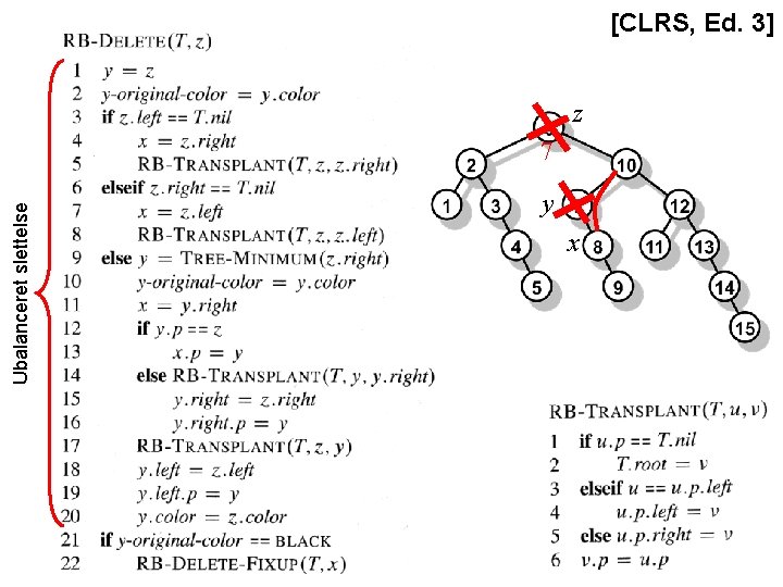 Ubalanceret slettelse [CLRS, Ed. 3] z 7 y x 