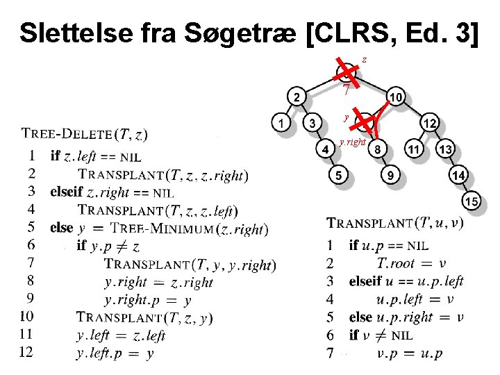 Slettelse fra Søgetræ [CLRS, Ed. 3] z 7 y y. right 