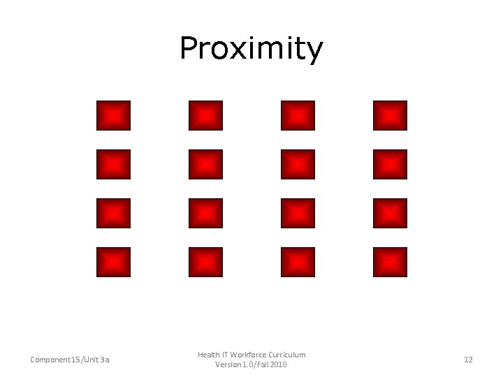Proximity Component 15/Unit 3 a Health IT Workforce Curriculum Version 1. 0/Fall 2010 12