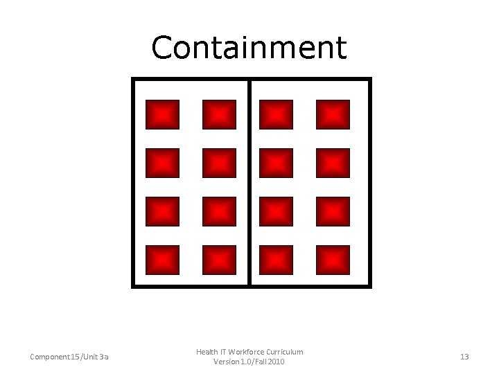 Containment Component 15/Unit 3 a Health IT Workforce Curriculum Version 1. 0/Fall 2010 13