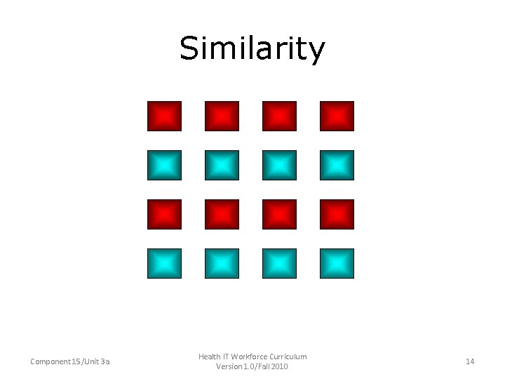 Similarity Component 15/Unit 3 a Health IT Workforce Curriculum Version 1. 0/Fall 2010 14