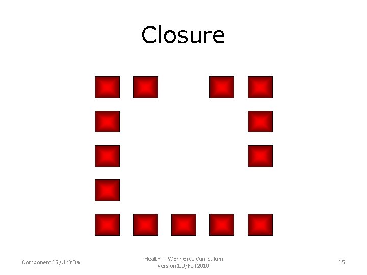 Closure Component 15/Unit 3 a Health IT Workforce Curriculum Version 1. 0/Fall 2010 15