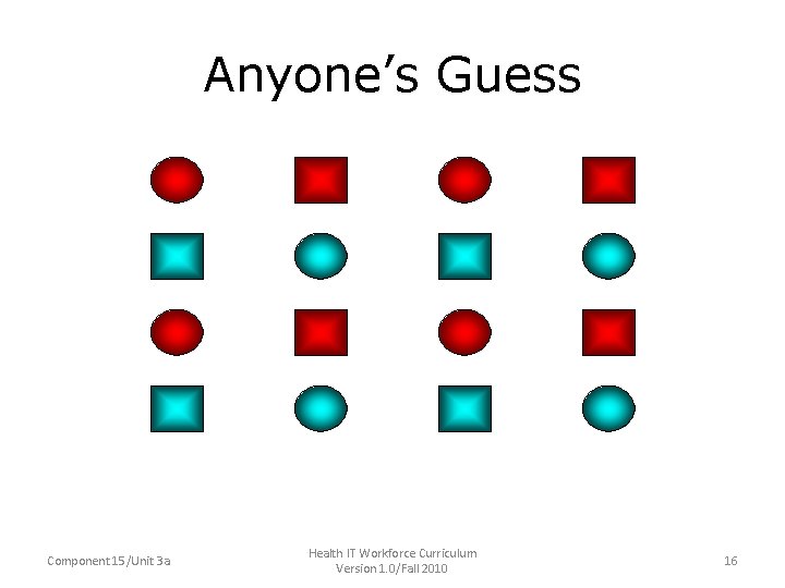 Anyone’s Guess Component 15/Unit 3 a Health IT Workforce Curriculum Version 1. 0/Fall 2010