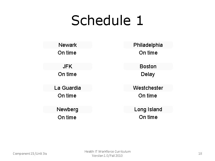 Schedule 1 Component 15/Unit 3 a Newark On time Philadelphia On time JFK On