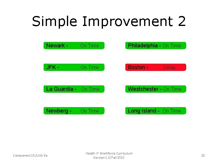Simple Improvement 2 Newark - On Time Philadelphia - On Time JFK - On