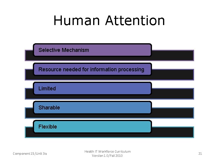 Human Attention • Selective Mechanism • Resource needed for information processing • Limited •