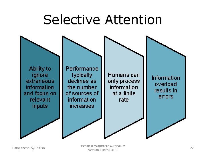 Selective Attention • Ability to ignore extraneous information and focus on relevant inputs •