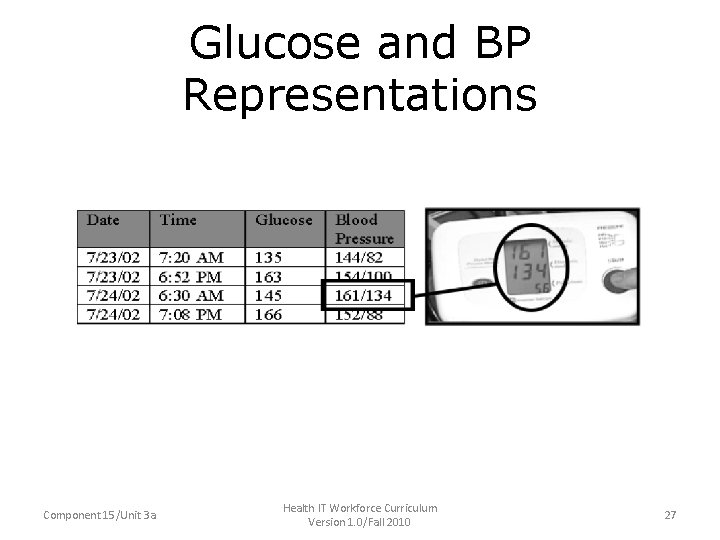Glucose and BP Representations Component 15/Unit 3 a Health IT Workforce Curriculum Version 1.