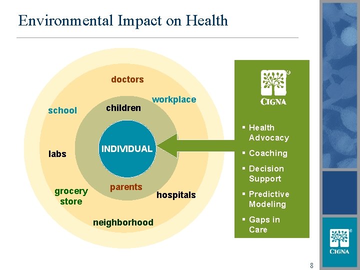Environmental Impact on Health doctors school children workplace § Health Advocacy labs grocery store